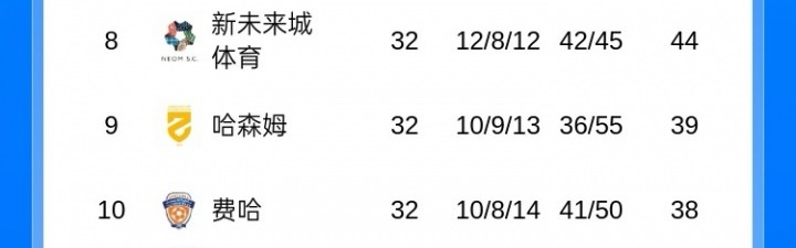 乐鱼体育官方网站-沙特联积分榜：胜利多赛1场剩1轮5分领跑，下轮胜达马克仍可夺冠