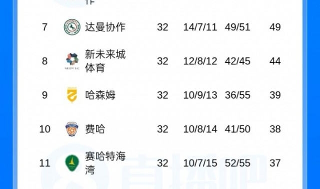 乐鱼体育官方网站-沙特联积分榜：胜利多赛1场剩1轮5分领跑，下轮胜达马克仍可夺冠